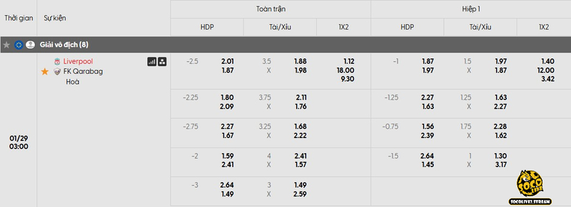 Bảng tỷ lệ kèo niêm yết cho trận đấu giữa Liverpool và Qarabag