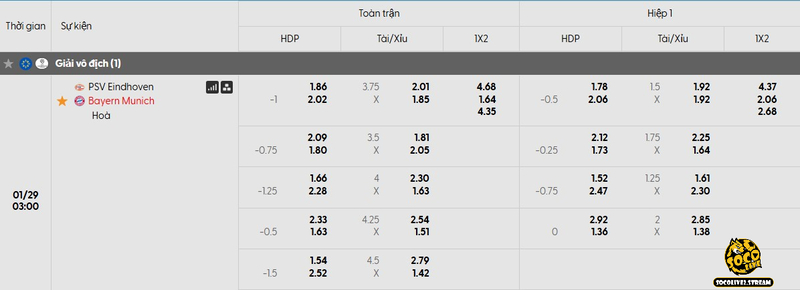 Bảng tỷ lệ kèo niêm yết cho màn so tài giữa PSV vs Bayern Munich