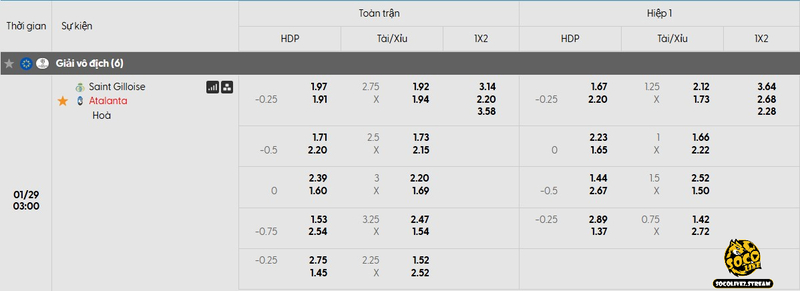 Bảng tỷ lệ kèo niêm yết cho trận đấu giữa Royale Union SG và Atalanta
