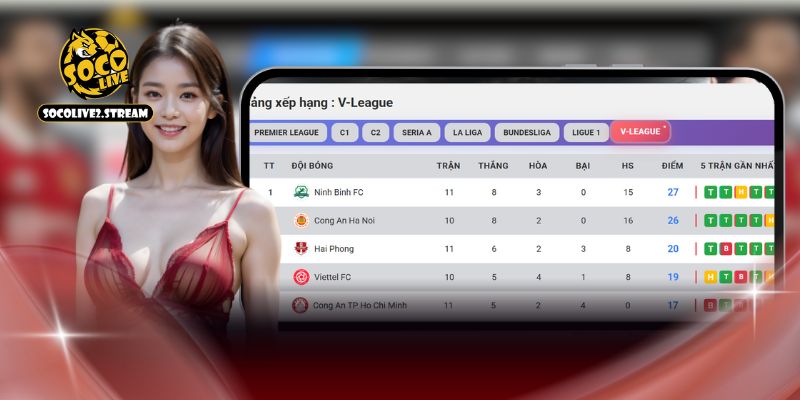 Khái quát chung về BXH tại Socolive