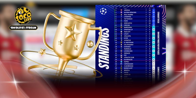 Những lý do bạn nên theo dõi bảng xếp hạng Socolive